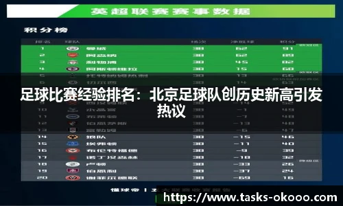 足球比赛经验排名：北京足球队创历史新高引发热议